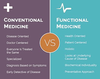 Functional Medicine